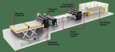 Top Corrugated Cardboard Production Line Manufacturers and Suppliers in Europe.jpg