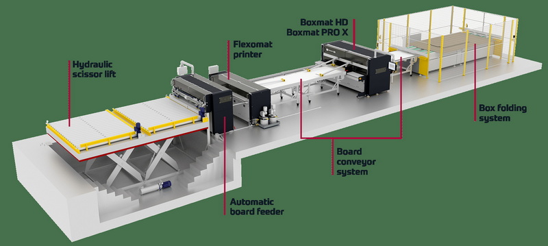 Top Corrugated Cardboard Production Line Manufacturers and Suppliers in Europe